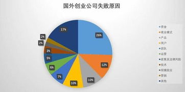 凜冬已至 企辦營銷中，數據處理如何決定產品存活幾率