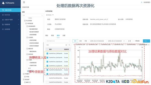 工業數據治理與數據資源化 實踐中的數據處理路徑
