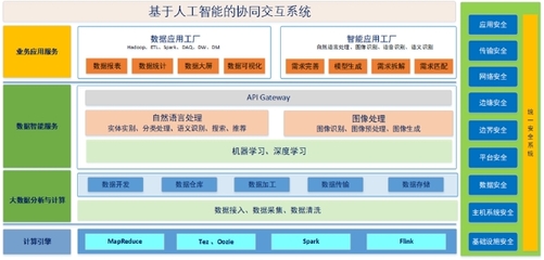 橙色云 構筑跨行業研發生態鏈，引領數字化從設計源頭變革